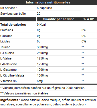 Valeurs nutritionnelles Bcaa Sensation Dedicated
